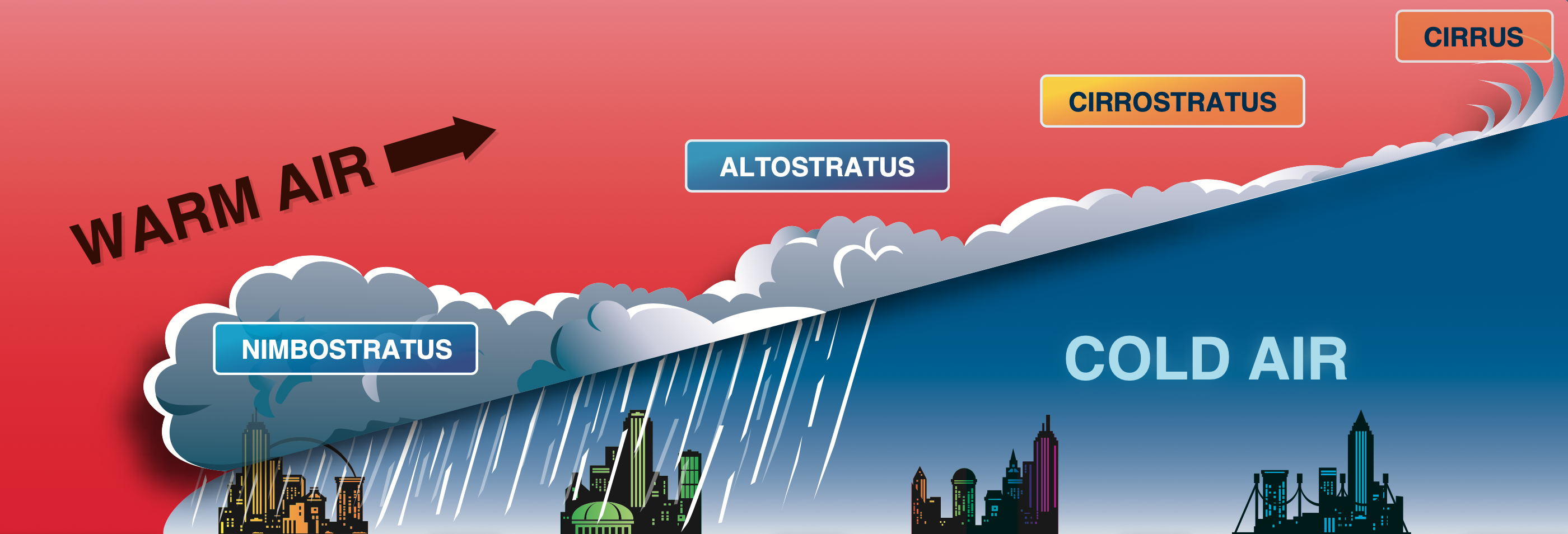 formation of stratus clouds caused by a warm air mass advancing on a cold air mass